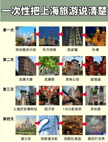 真诚交友兴趣小组到底靠不靠谱？我混了三个月，说点大实话